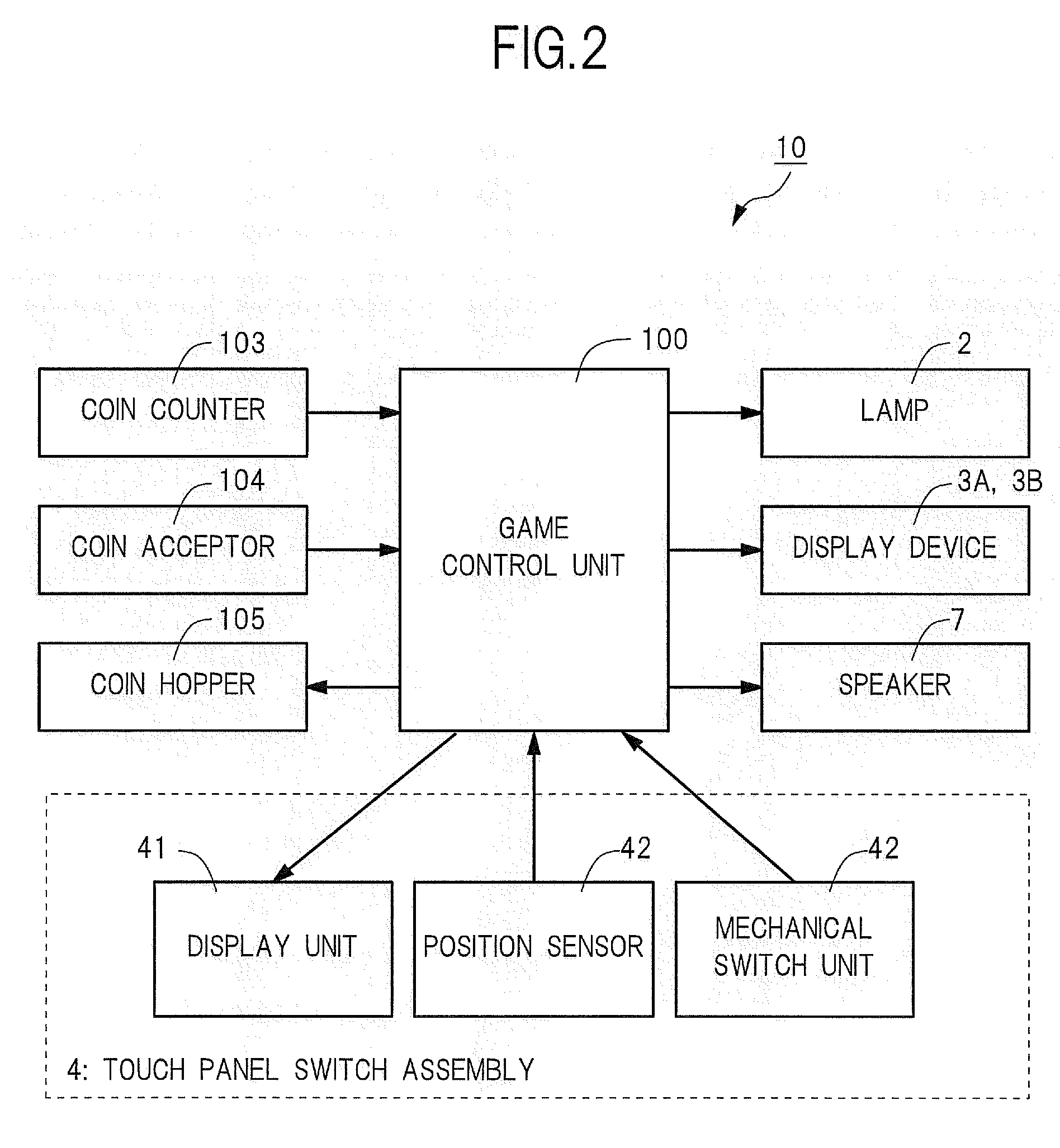 Gaming machine having touch panel switch