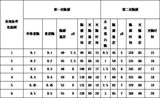 Ginseng walnut peptide powder as well as preparation method and application thereof