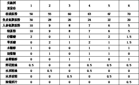 Ginseng walnut peptide powder as well as preparation method and application thereof