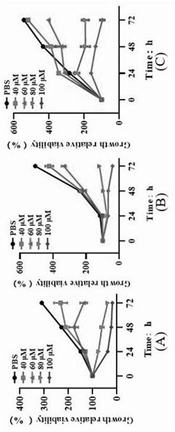 New medical application of propranolol