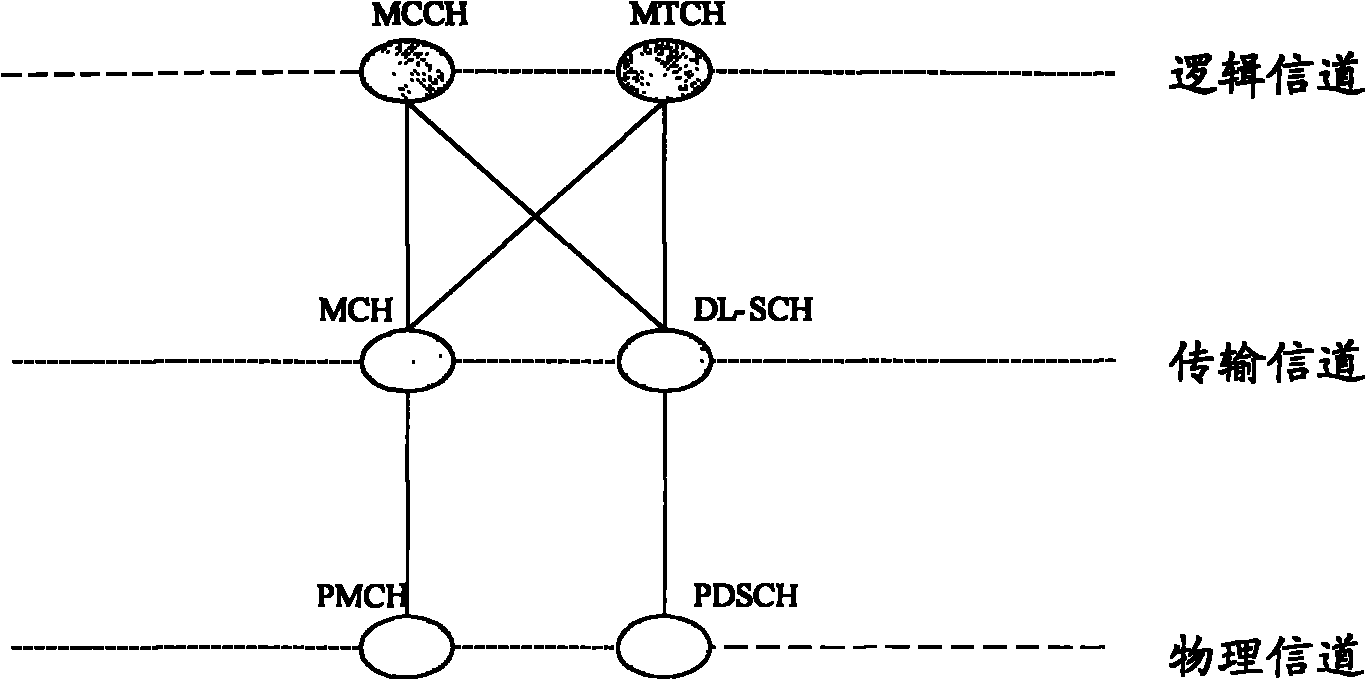 Sending method and equipment as well as receiving method and equipment of multicast control channel