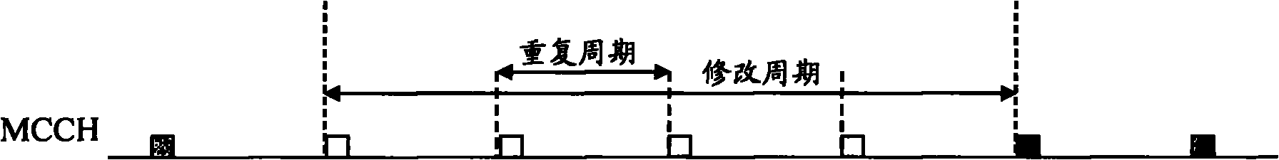 Sending method and equipment as well as receiving method and equipment of multicast control channel