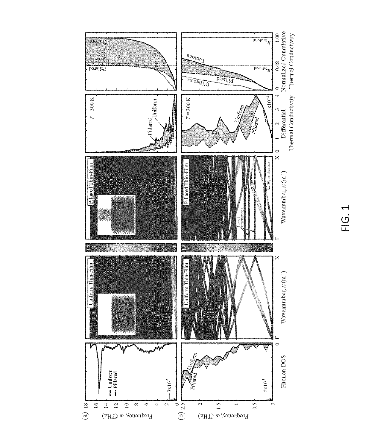 Phononic metamaterials adapted for reduced thermal transport