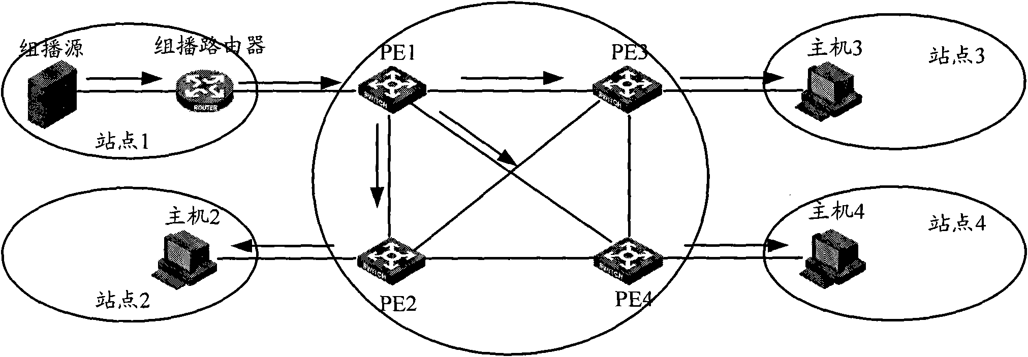 Forwarding method for multicast message in VPLS, and service provider edge equipment