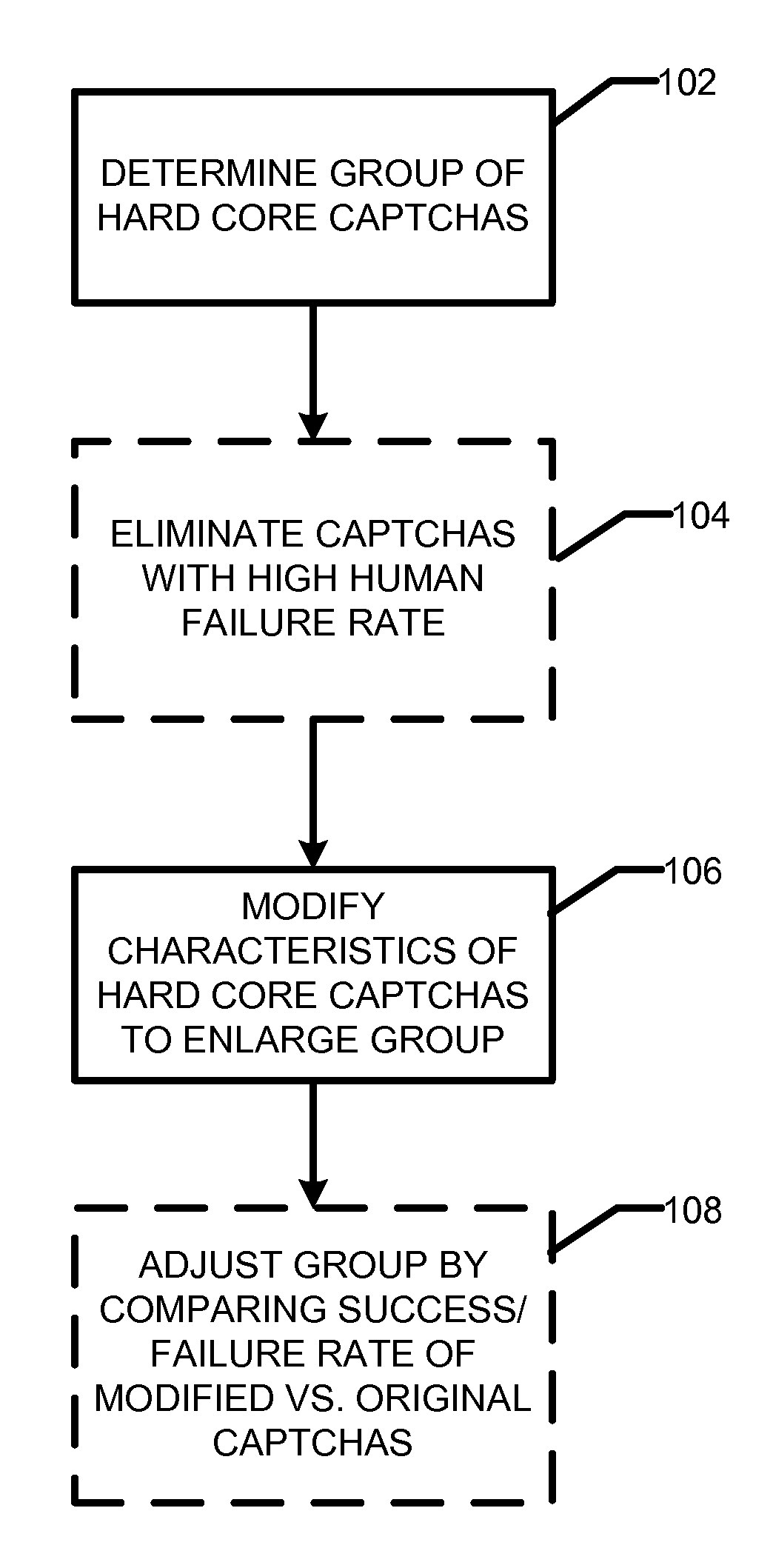 Captcha image generation