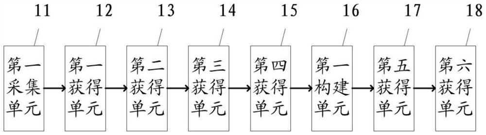 Post-diagnosis patient health condition tracking method and system