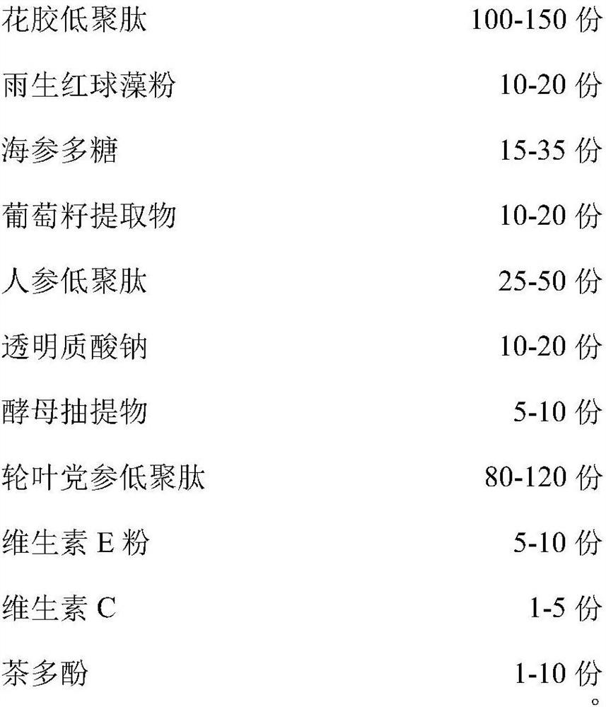 Anti-skin-aging composition containing fish maw and codonopsis lanceolata oligopeptide as well as preparation method and application of anti-skin-aging composition