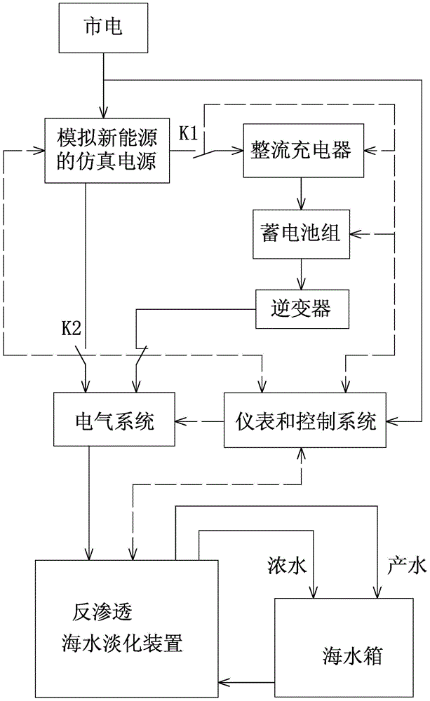 Reverse osmosis seawater desalination device optimization method