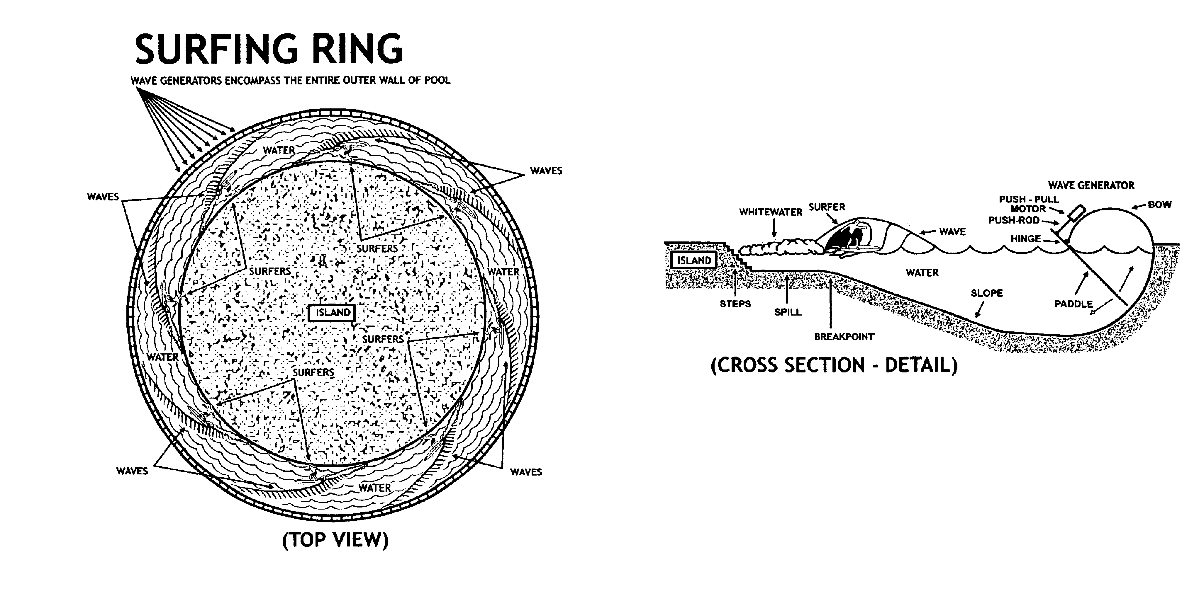 Surfing ring wave pool for generating multiple simultaneous endless traveling waves looping around a center island