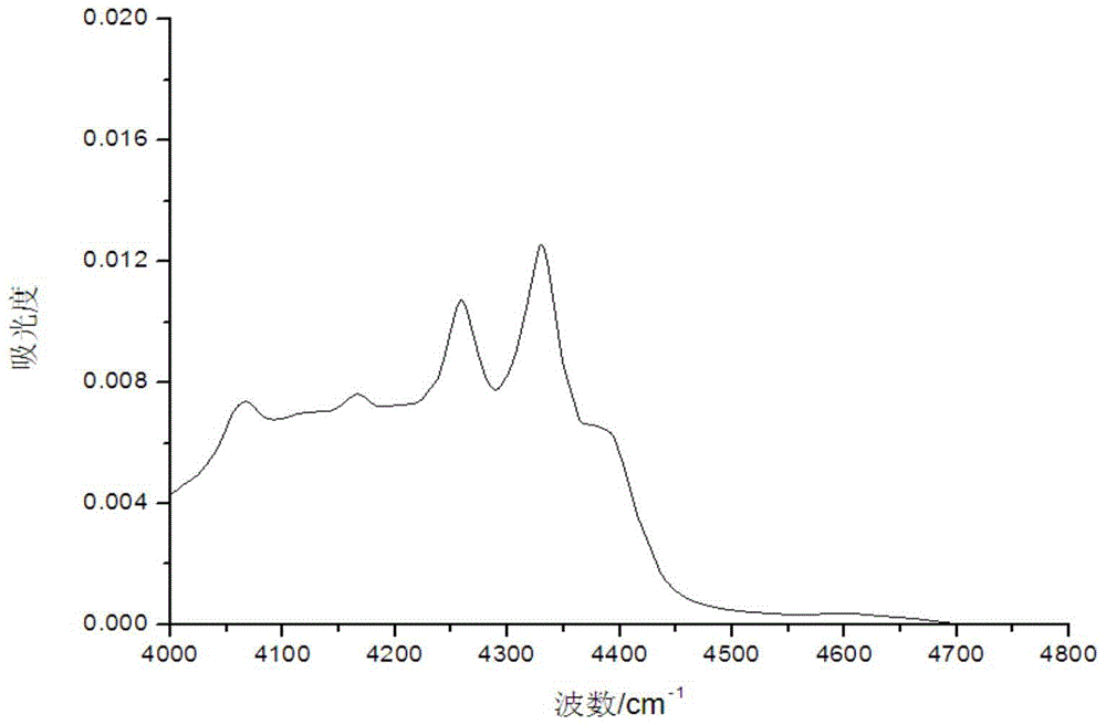 A rapid detection method for bitumen penetration