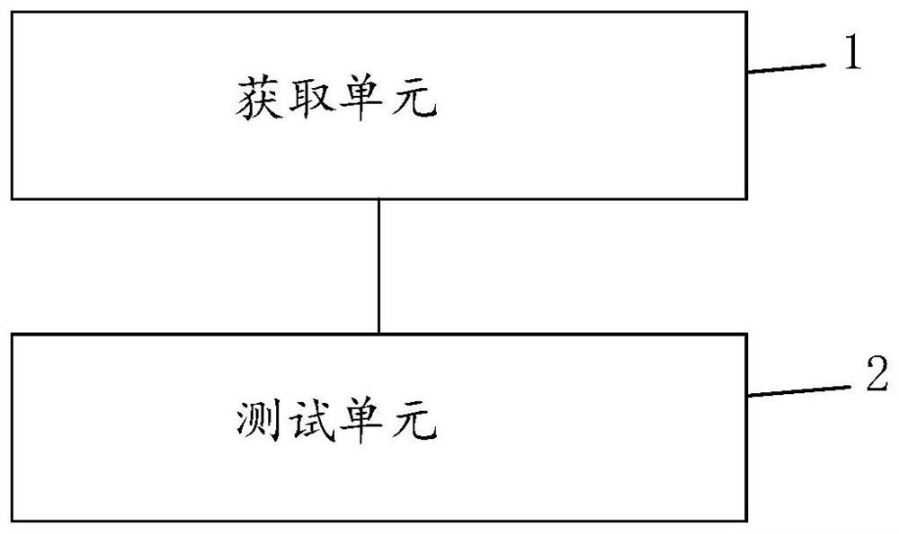 Power supply test method, system, device, equipment and medium