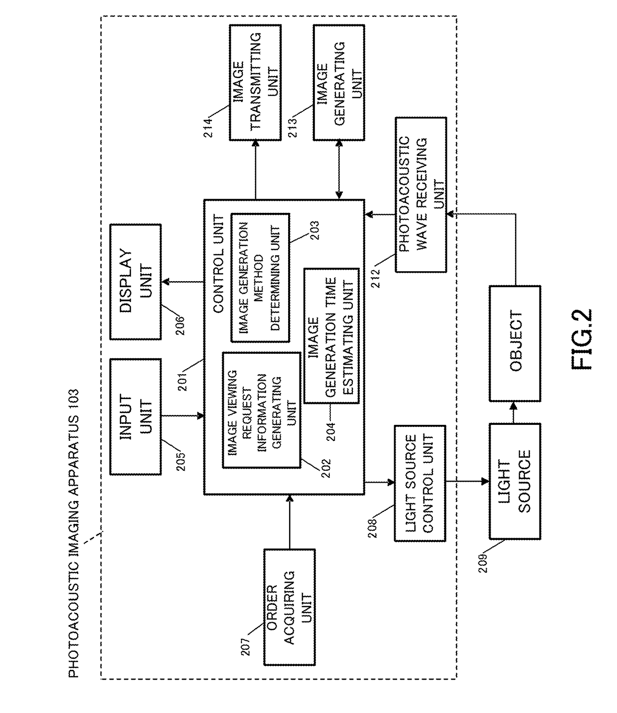 Image generating apparatus and control method therefor