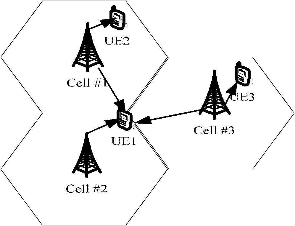 Measurement reference signal transmission method and system for coordinated multi-point transmission system