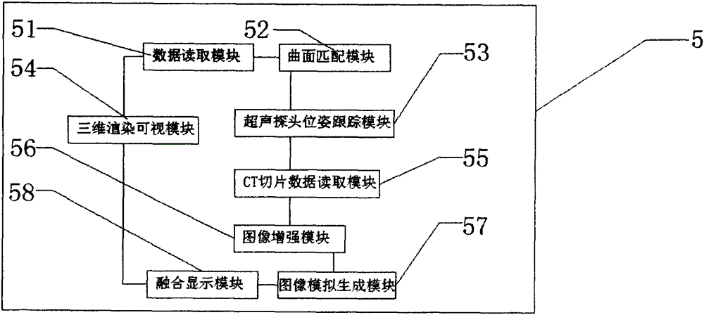 Ultrasonic training control system based on CT image simulation and positioning