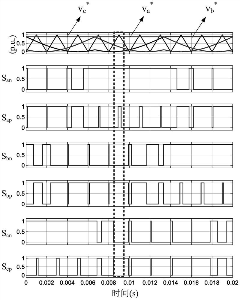 Modulation method for improving current stress of quasi-Z-source inverter switching device