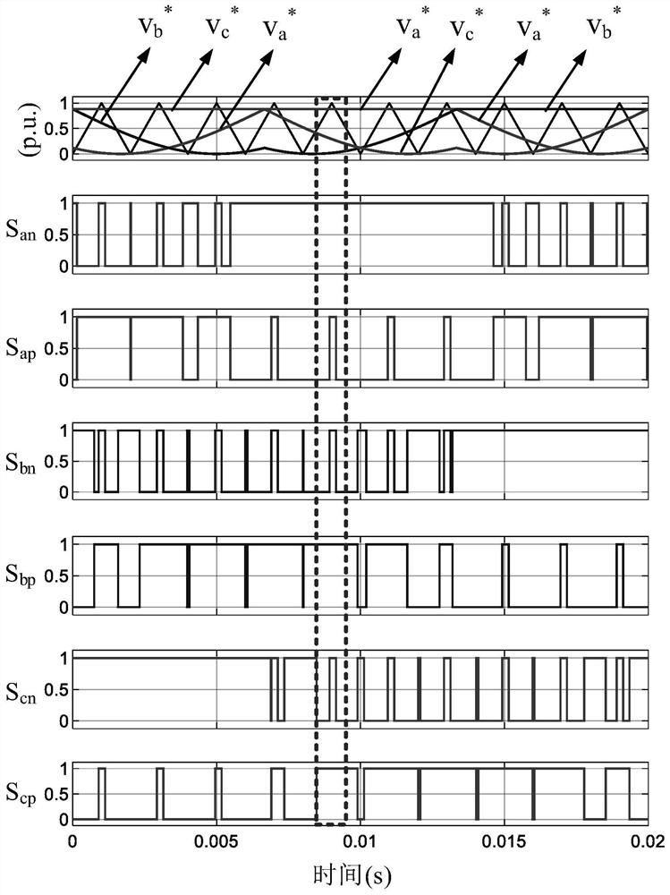 Modulation method for improving current stress of quasi-Z-source inverter switching device