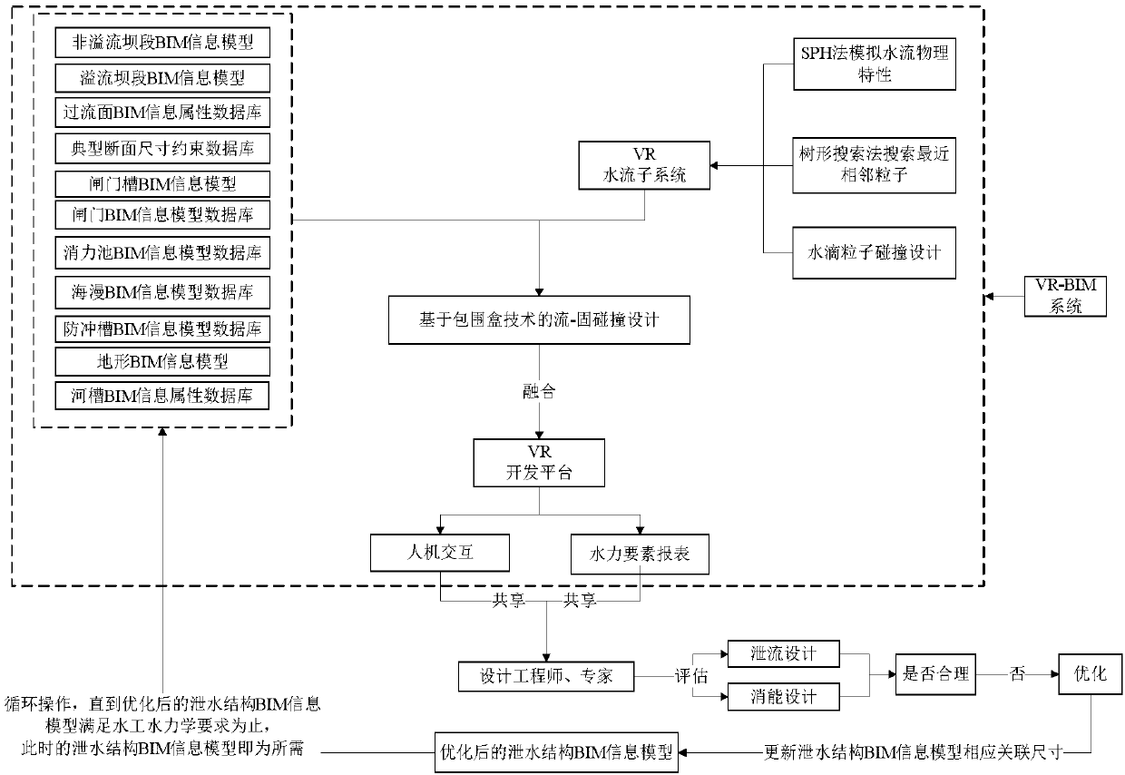 Optimization design method of drainage structure based on VR-BIM technology