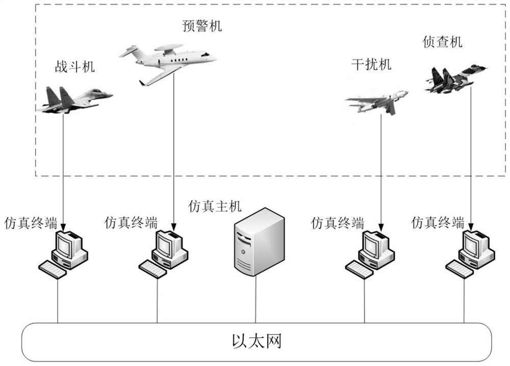 Half-in-the-loop simulation system and method based on tactical frontier network