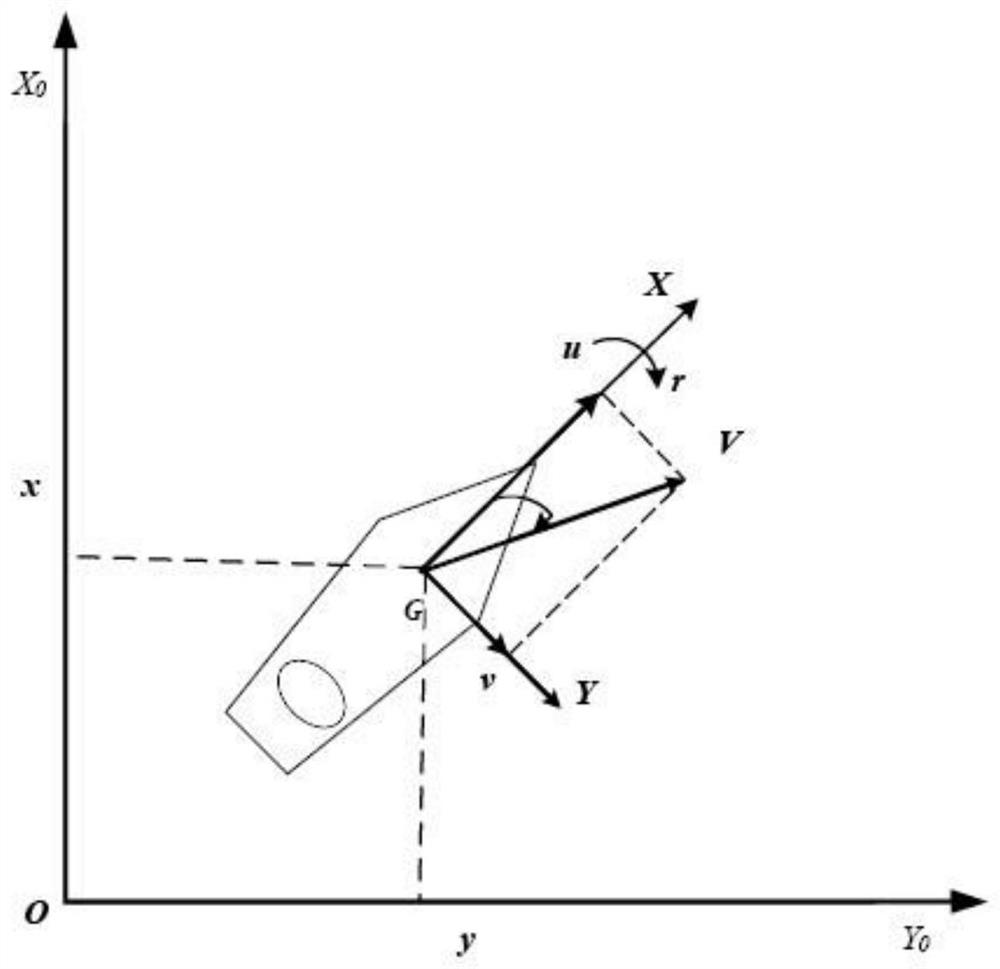 Multi-unmanned ship formation control method based on finite time extended state observer