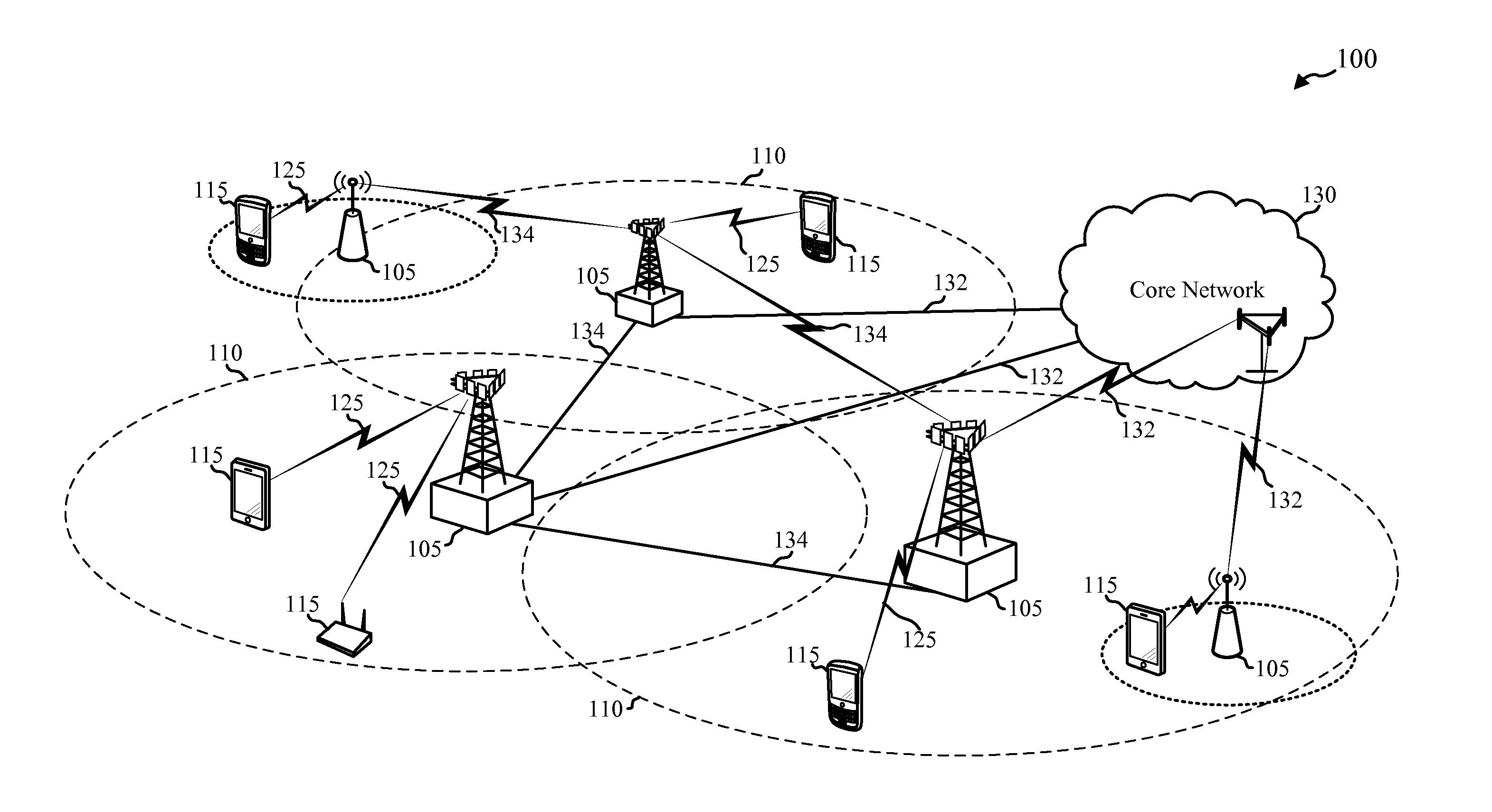 Backhaul traffic reliability in unlicensed bands using spectrum sensing and channel reservation