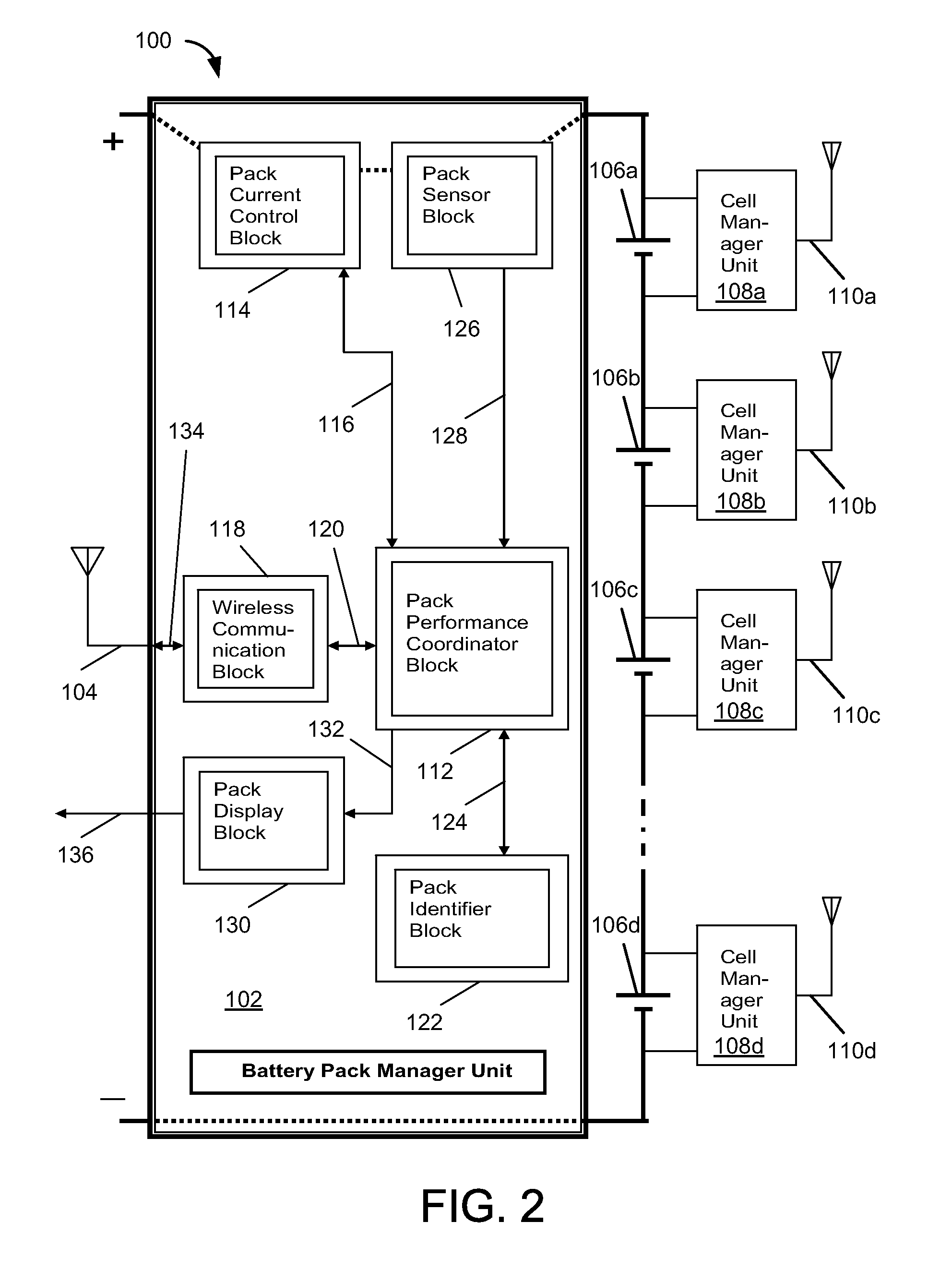 Battery pack manager unit and method for using same to extend the life of a battery pack