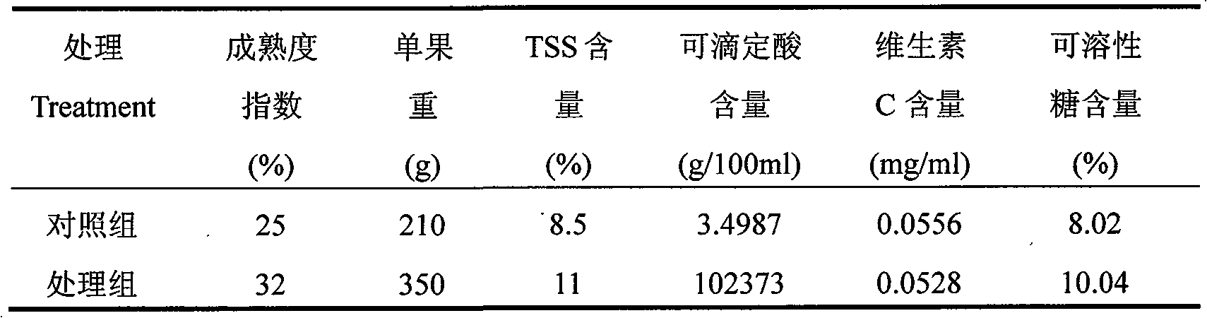 Fruit-vegetable information substance and solution prepared thereby