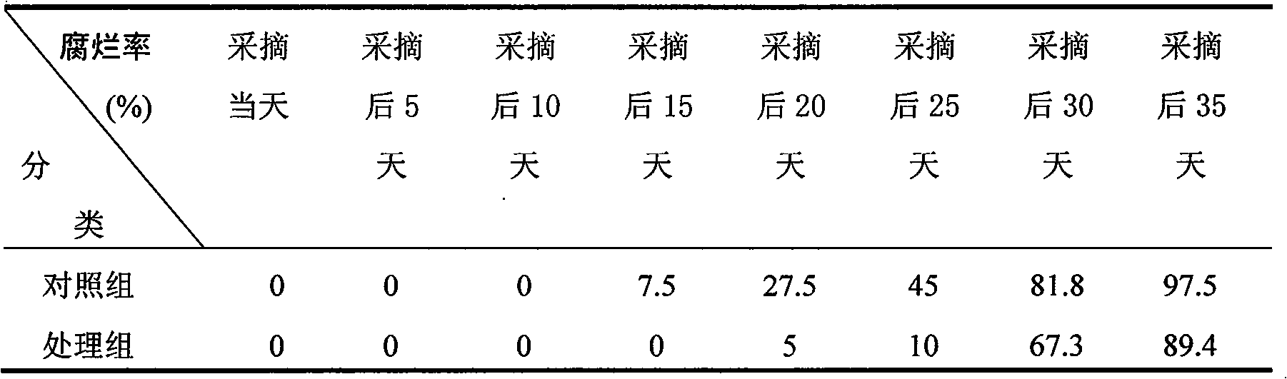 Fruit-vegetable information substance and solution prepared thereby