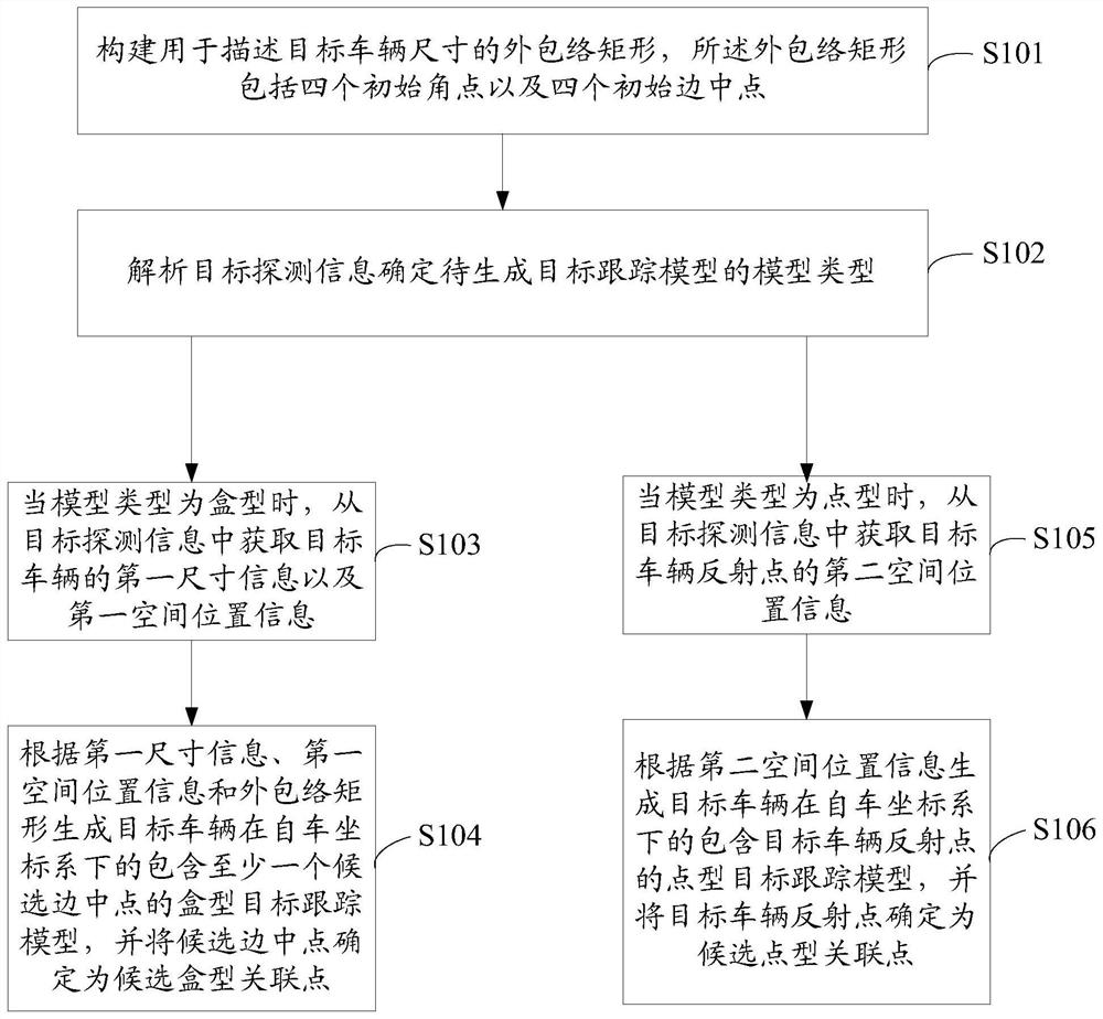 A vehicle tracking method and device