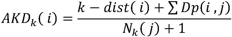 A layout method of electric vehicle charging piles based on improved tlbo algorithm