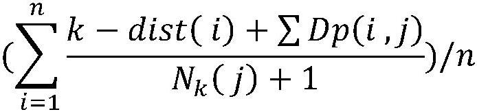 A layout method of electric vehicle charging piles based on improved tlbo algorithm