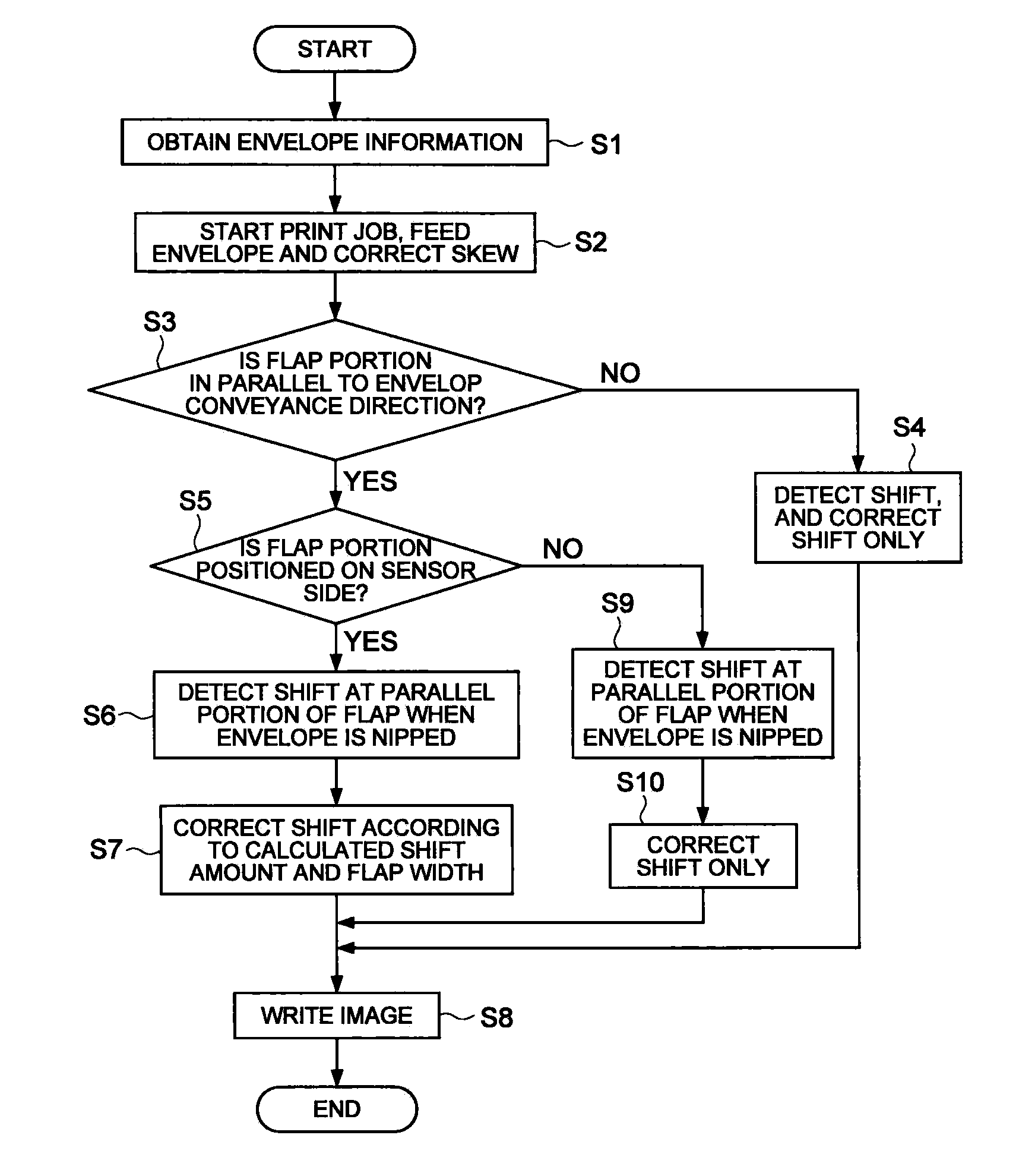 Image forming apparatus and image forming method