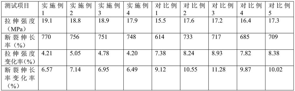 Gasoline-resistant TPE material