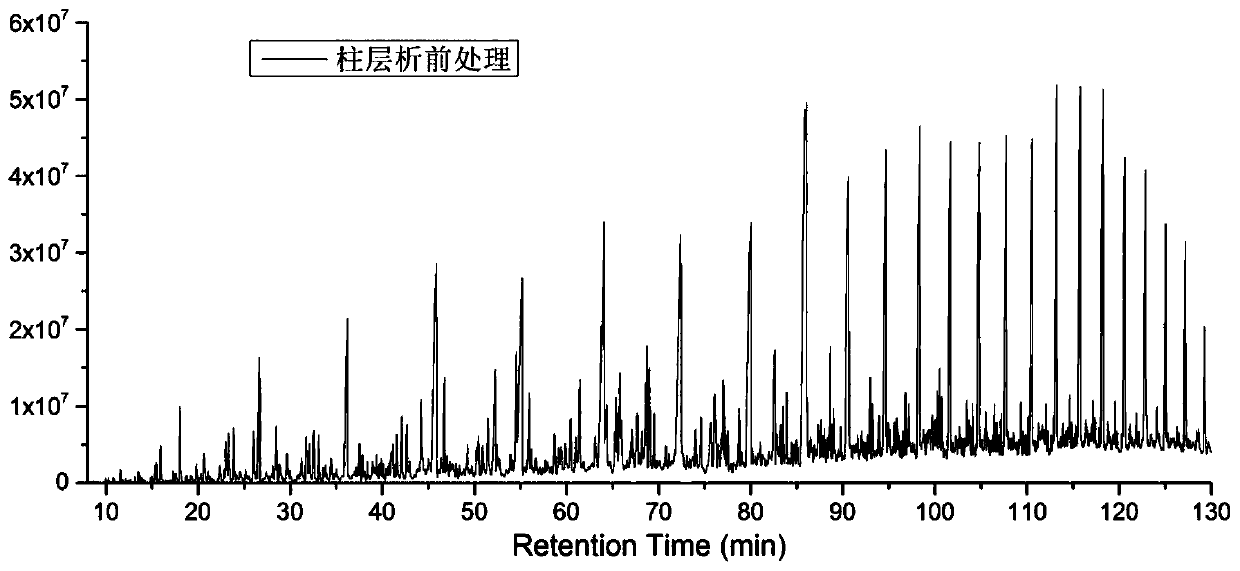 A device and method for on-line rapid analysis of crude oil components