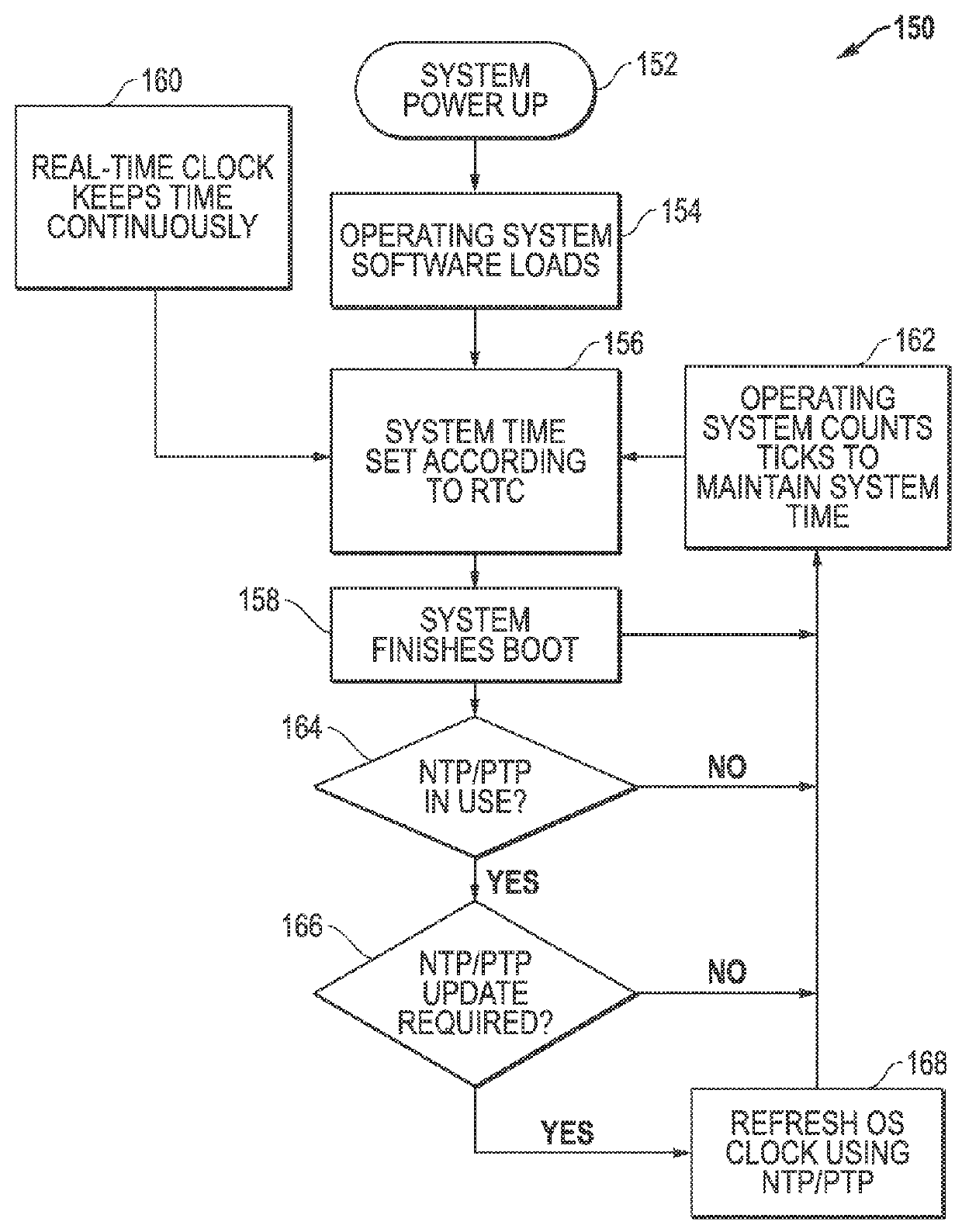 Network packet timing synchronization for virtual machine host systems