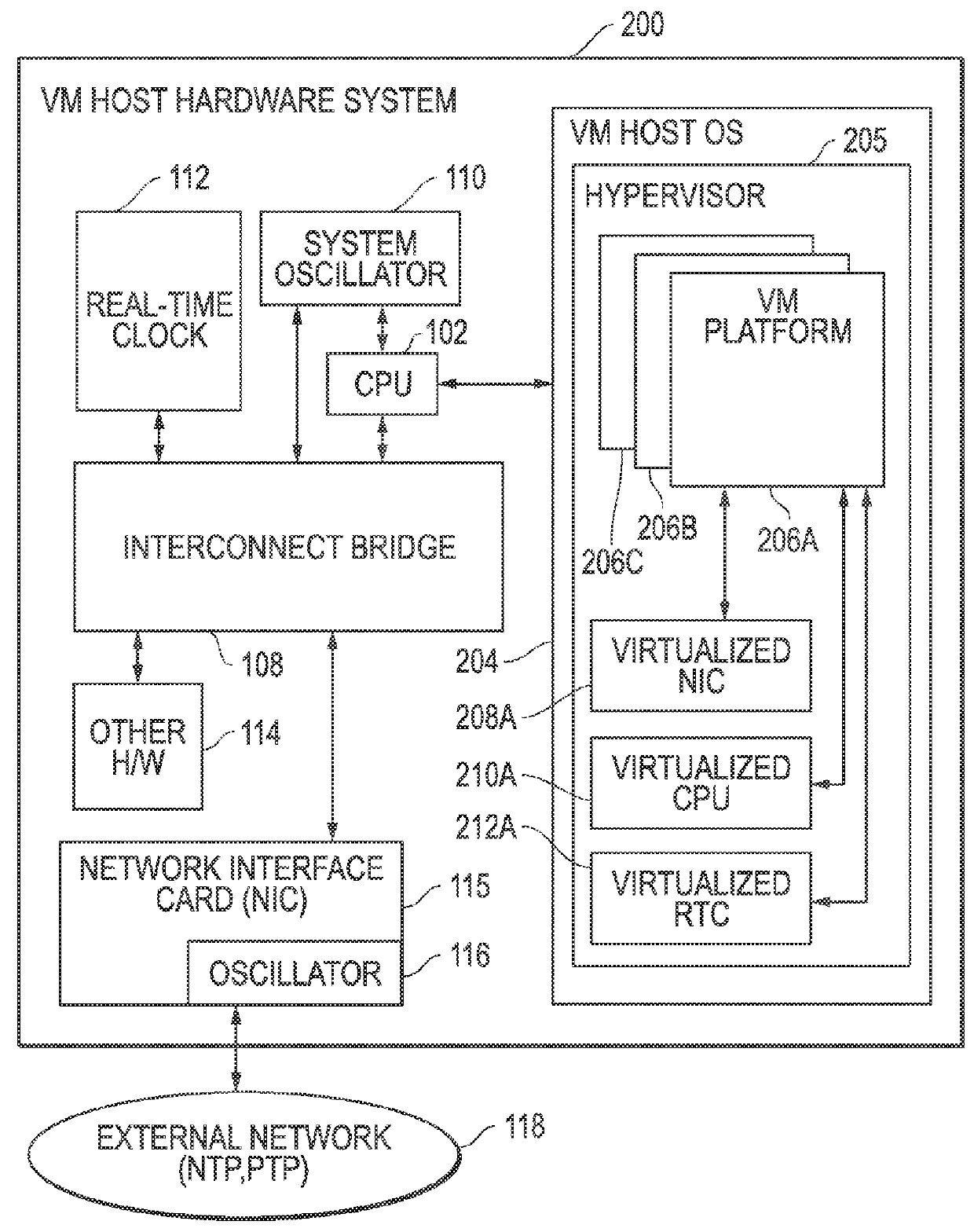 Network packet timing synchronization for virtual machine host systems