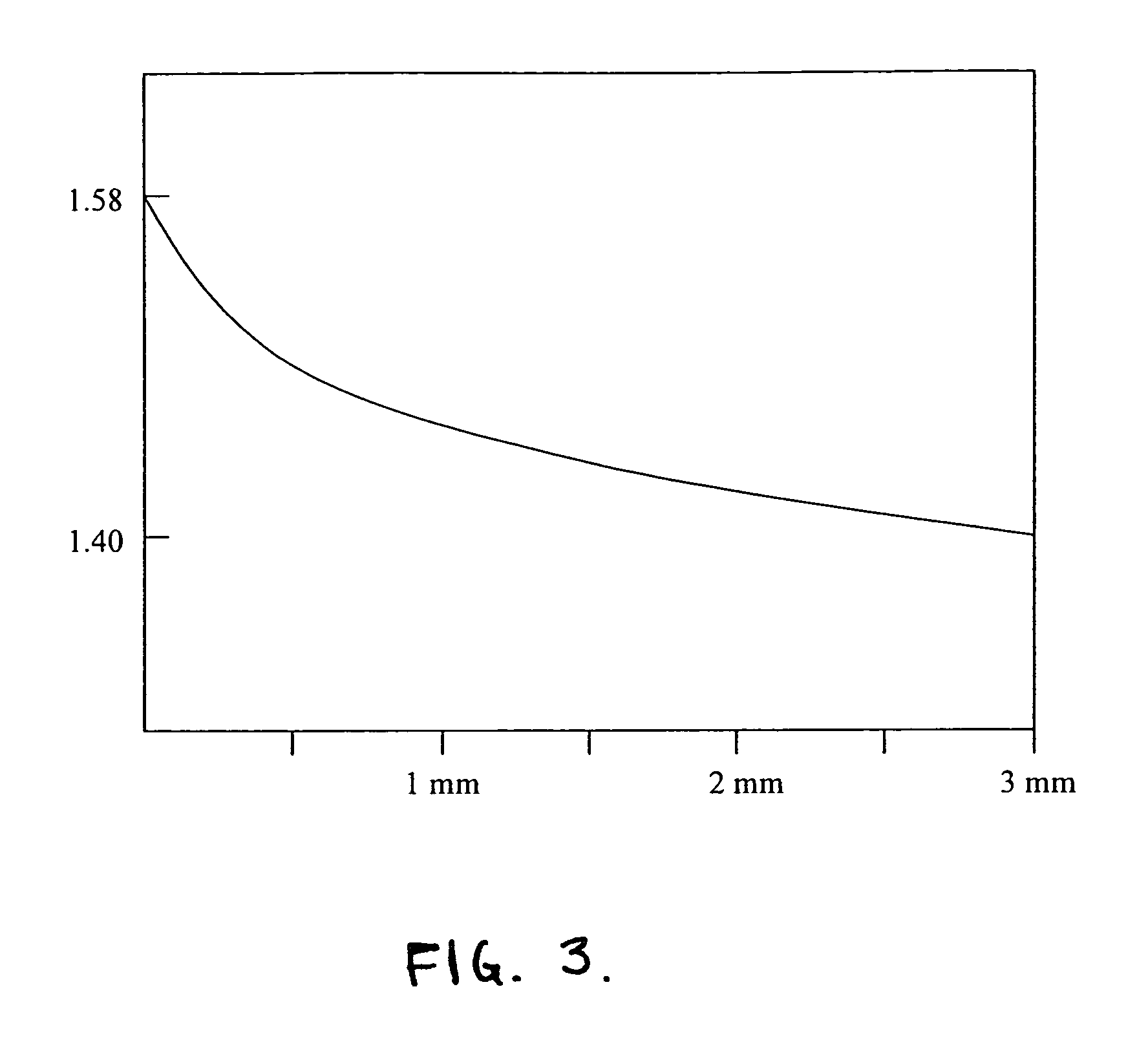 Infinite refractive index gradient (IRIG) polymers for ocular implant and contact lens applications