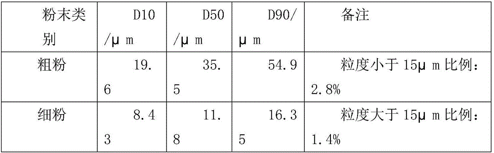 Classification device of metal powder and using method