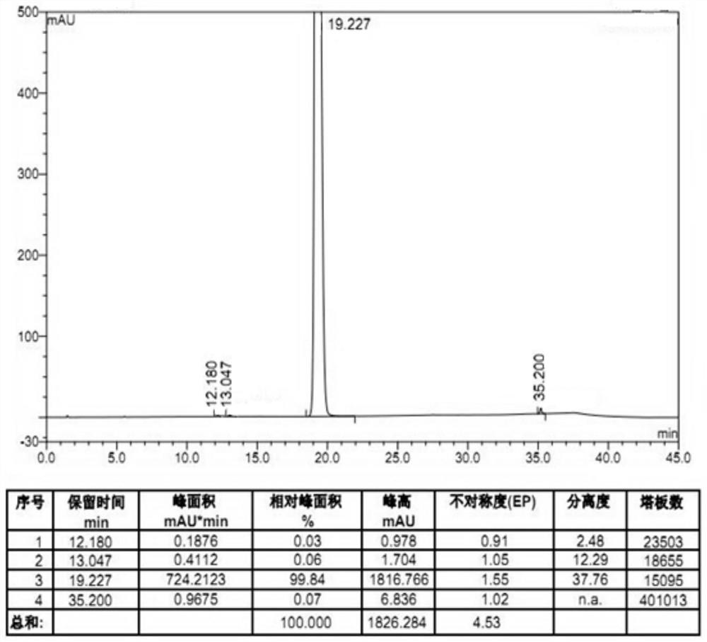 Preparation method of amisulpride