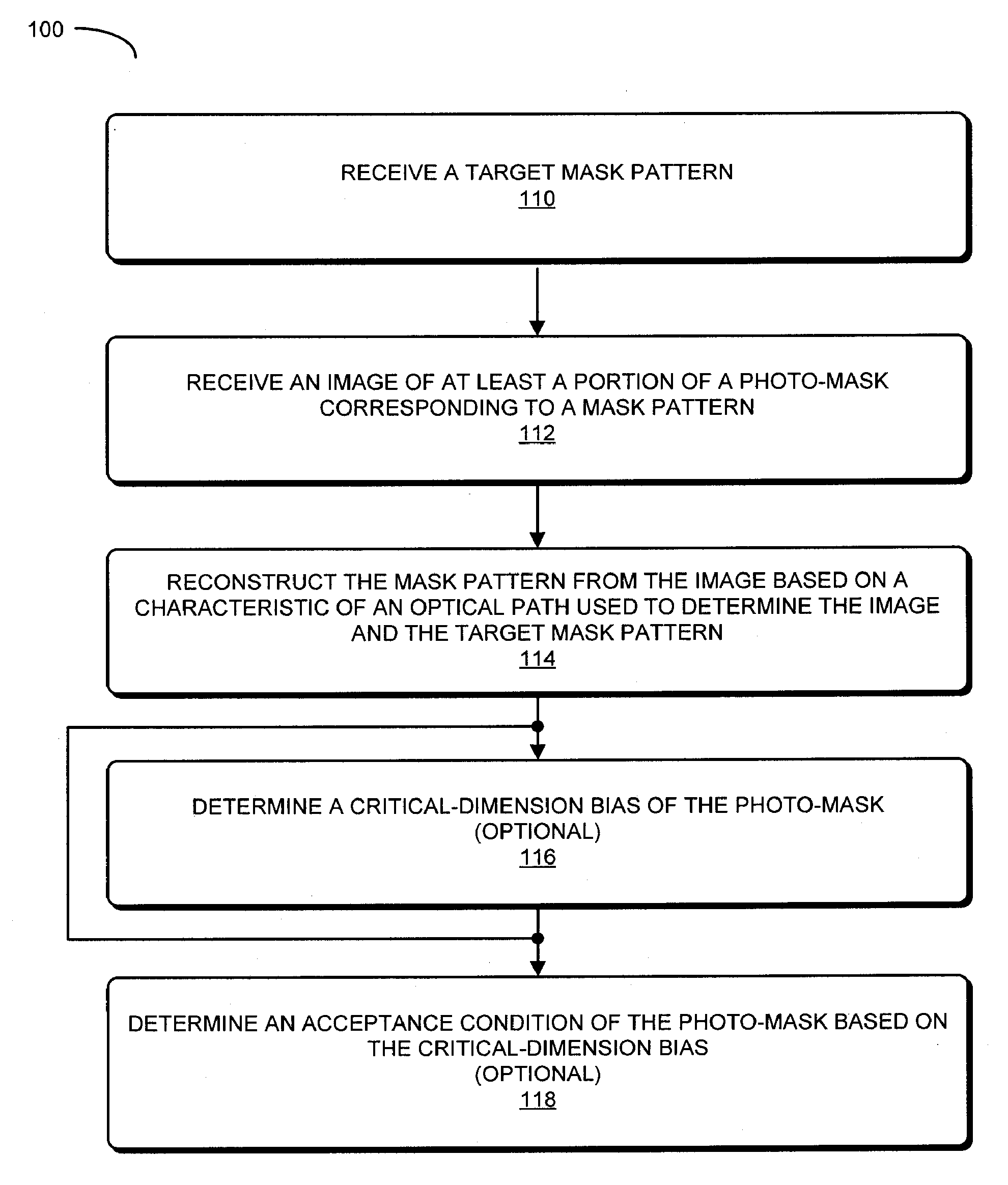 Virtual Photo-Mask Critical-Dimension Measurement