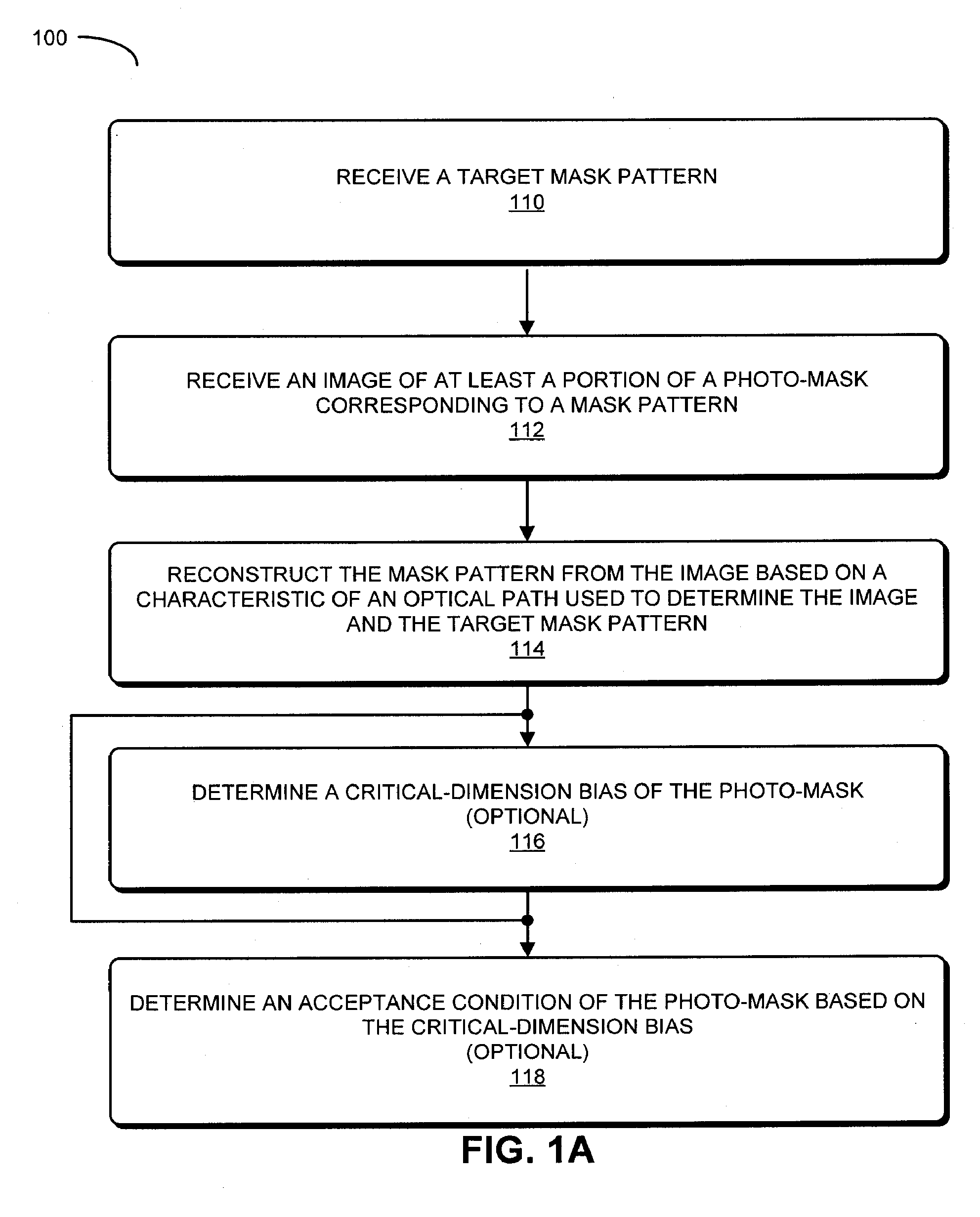 Virtual Photo-Mask Critical-Dimension Measurement