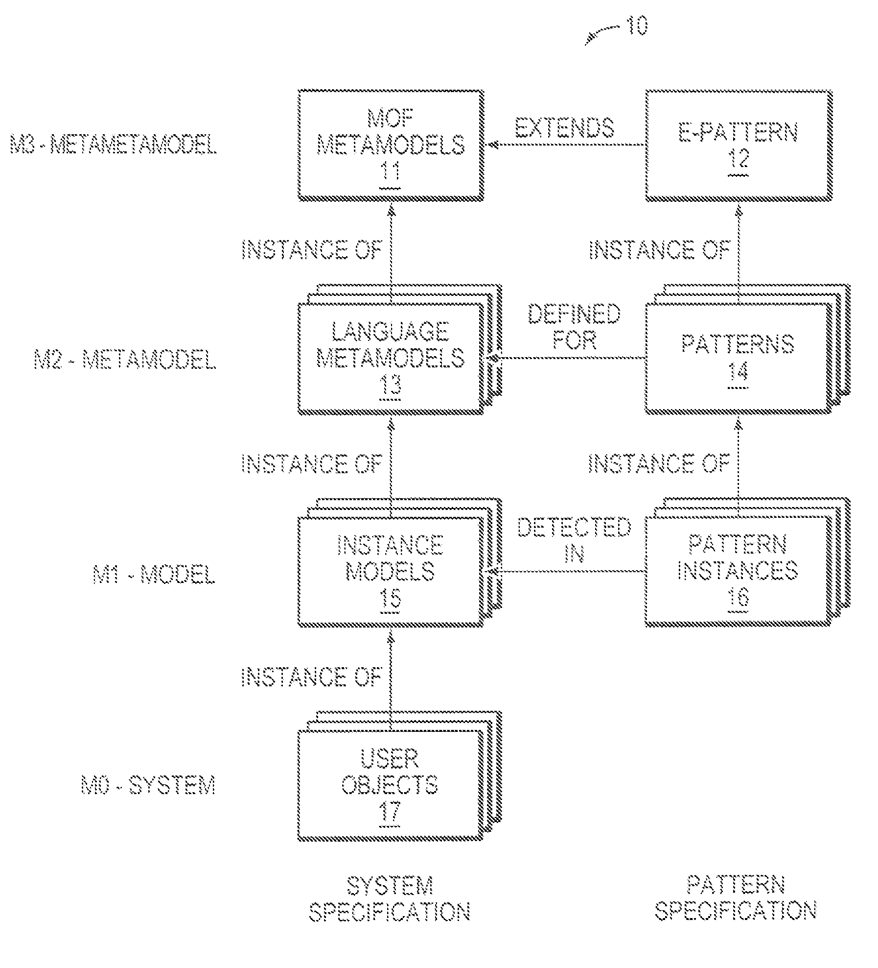 Computer method and system for pattern specification using meta-model of a target domain