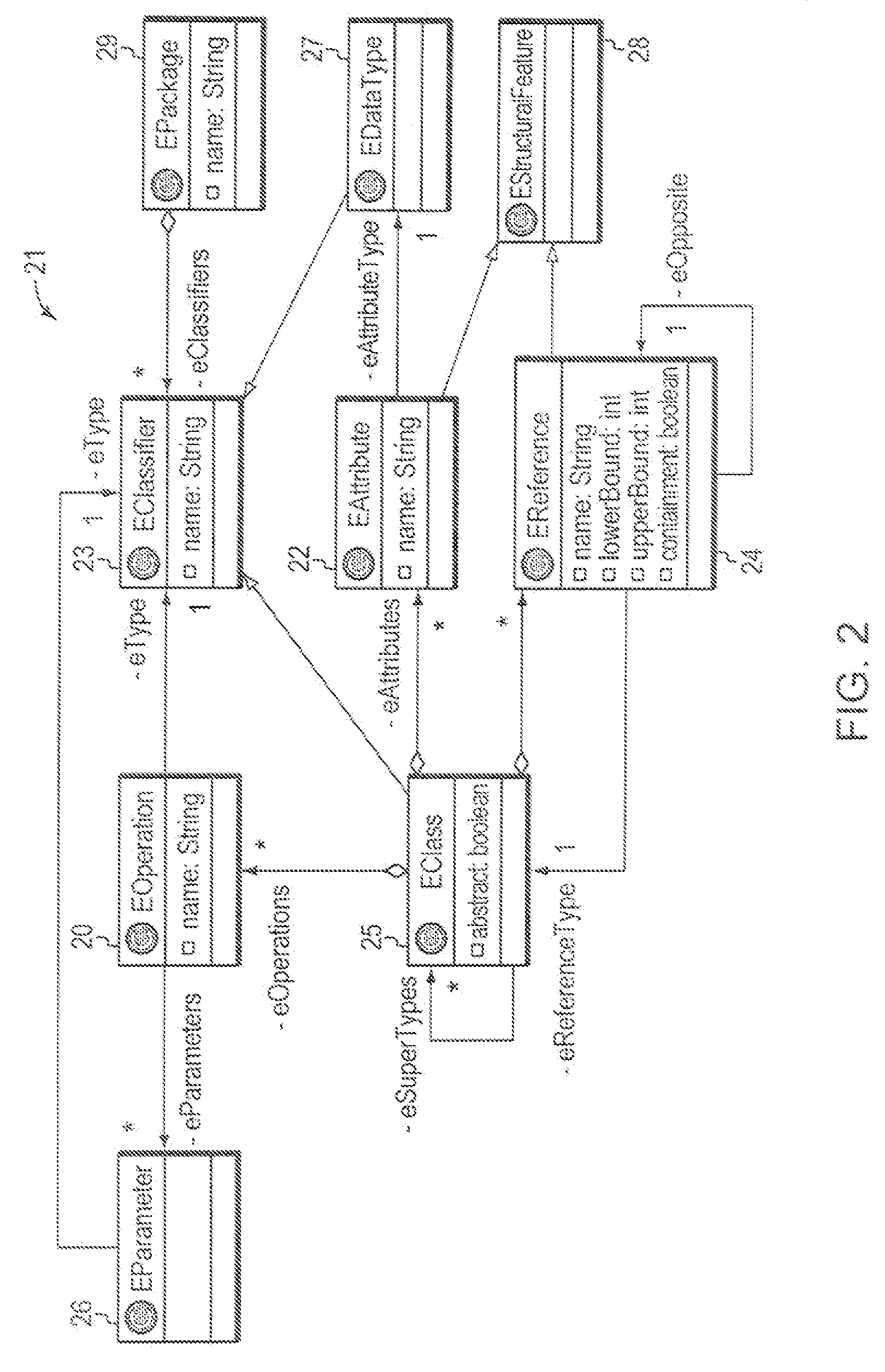 Computer method and system for pattern specification using meta-model of a target domain