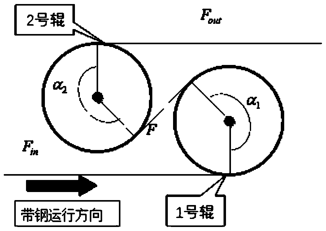 Method and device for improving tension control stability of annealing furnace