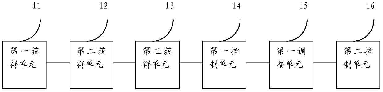 Method and device for improving tension control stability of annealing furnace