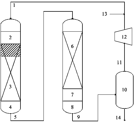 Start-up method of a hydrogenation unit containing a second-type active center catalyst