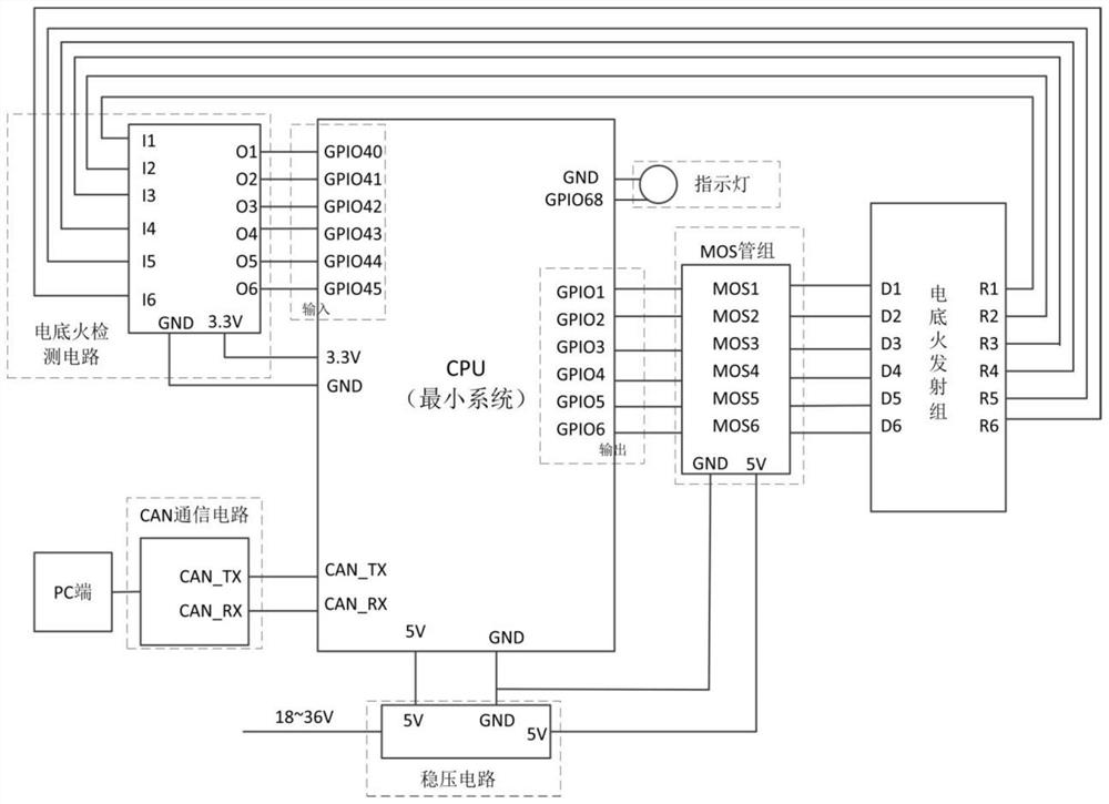 Electric primer emission controller based on CAN bus