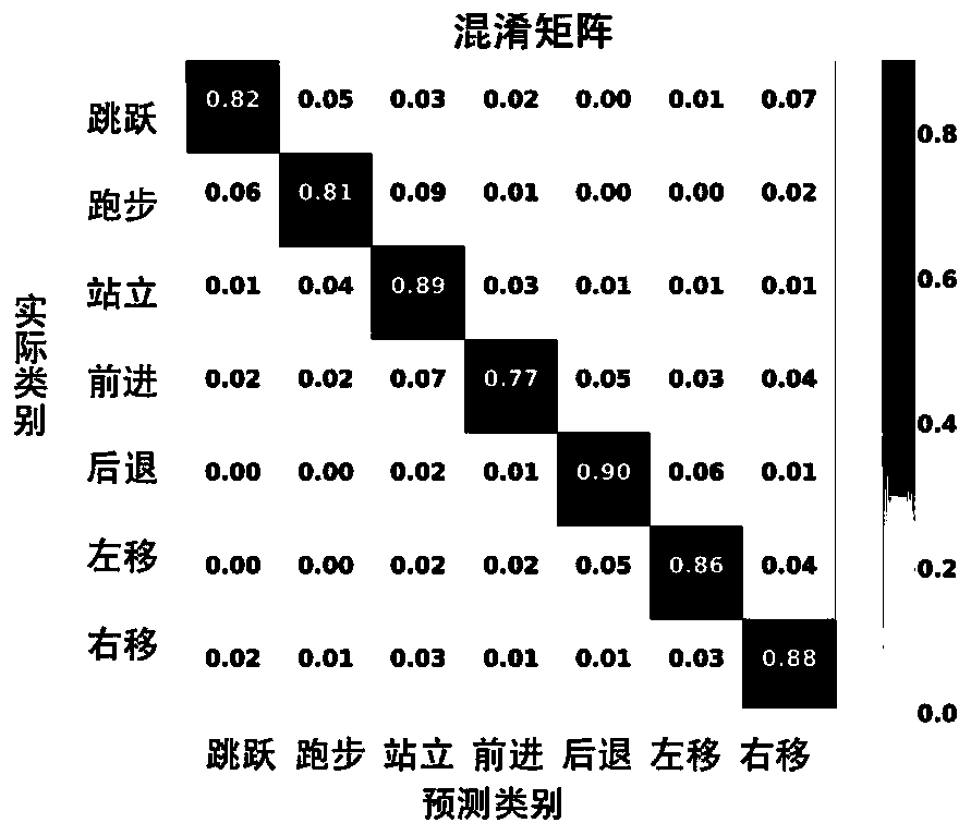 Method, system and device for classifying sports behavior patterns