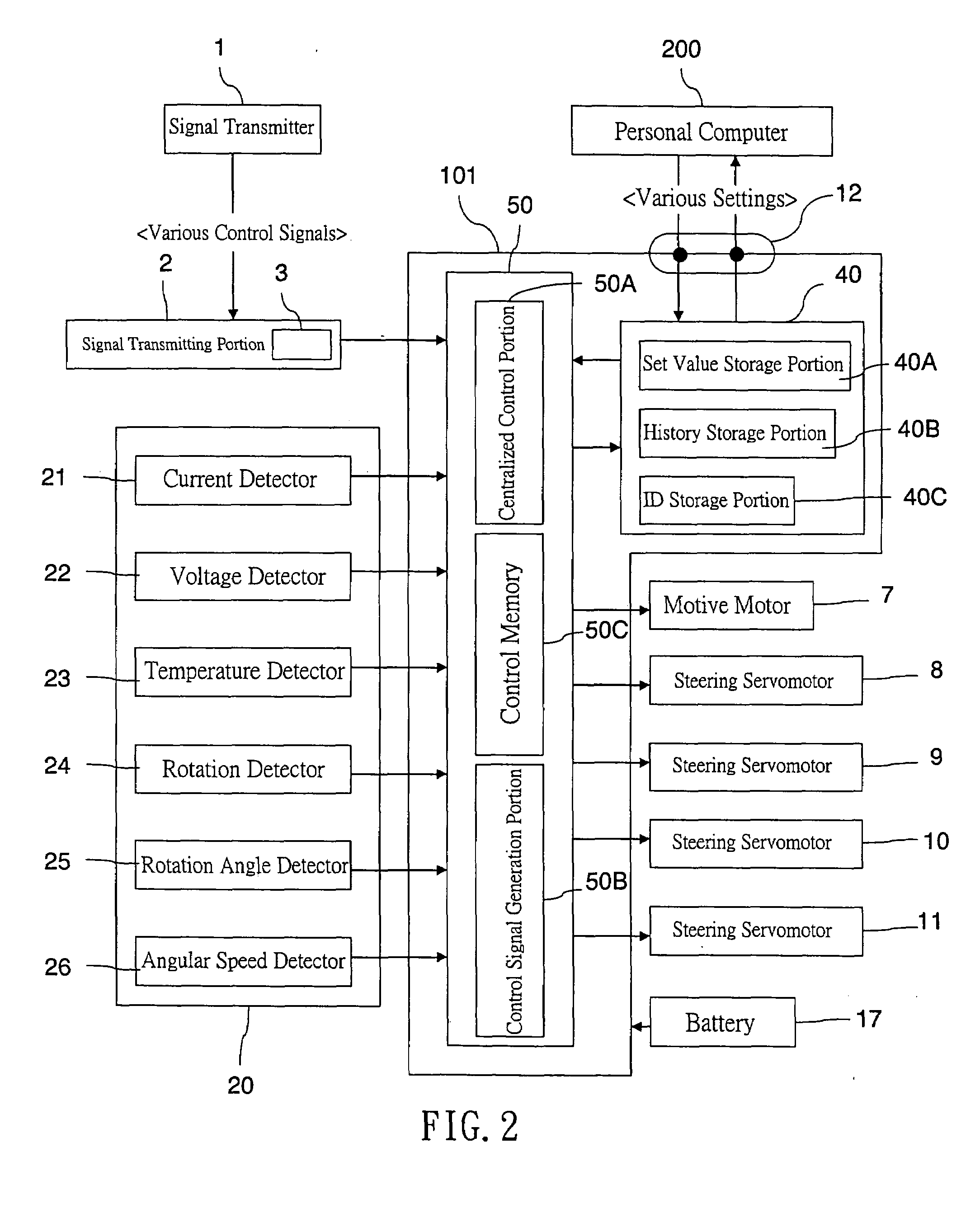 Central control system of wireless remote-control model