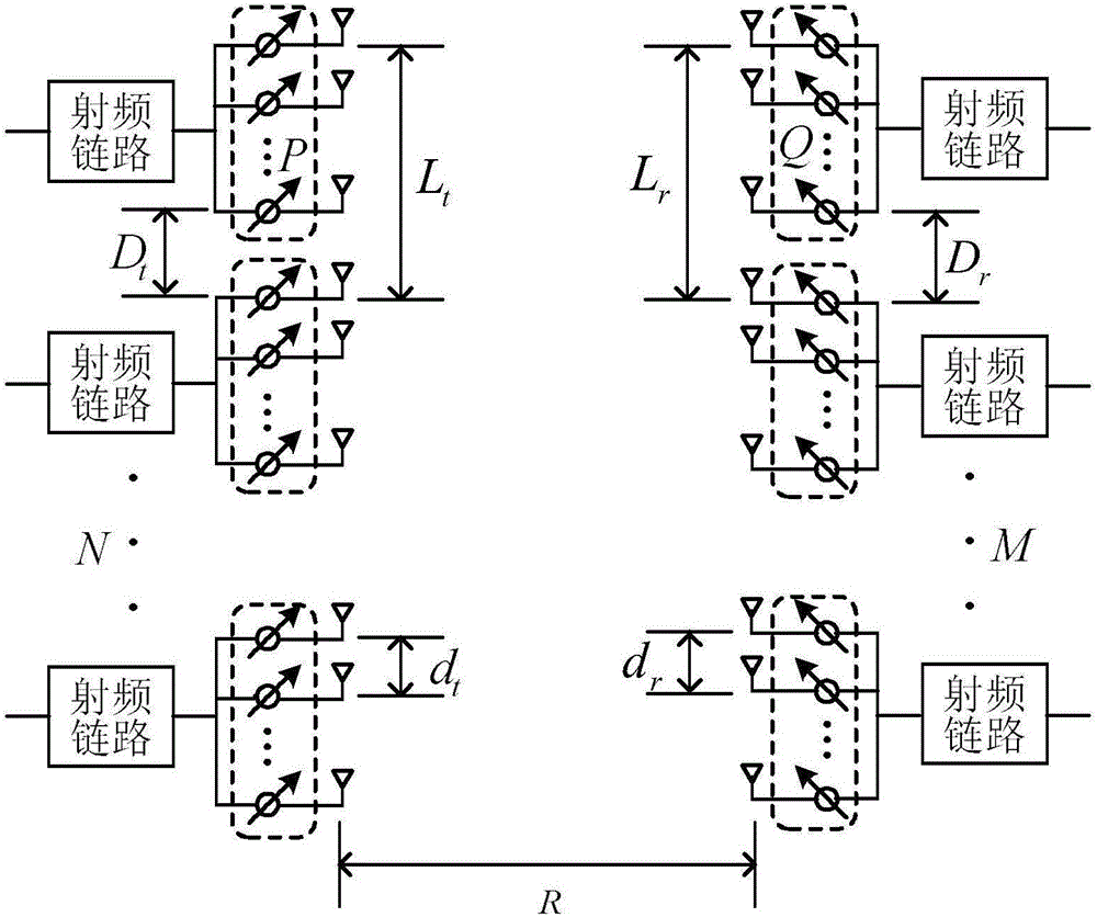 Subarray antenna structure suitable for millimeter wave LOS MIMO and design method