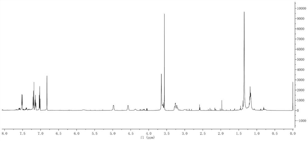 Pegylated icd inducer-ido inhibitor nanoconjugate and its preparation method and application